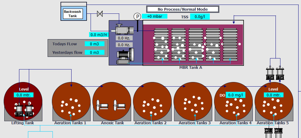 Electric Control and SCADA