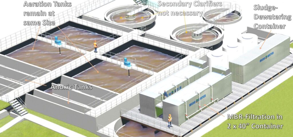 Rehabilitation and Expansion of Sewage Treatment Plants for Small ...